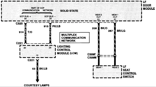 Diagram Basic Car Wiring Diagram Color Codes