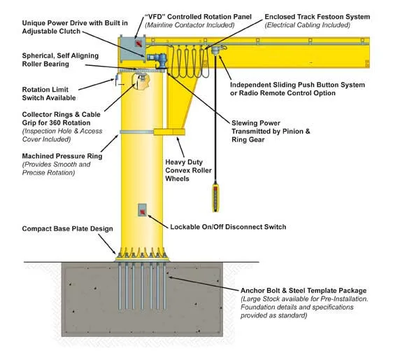 Diagram Basic Crane Diagram