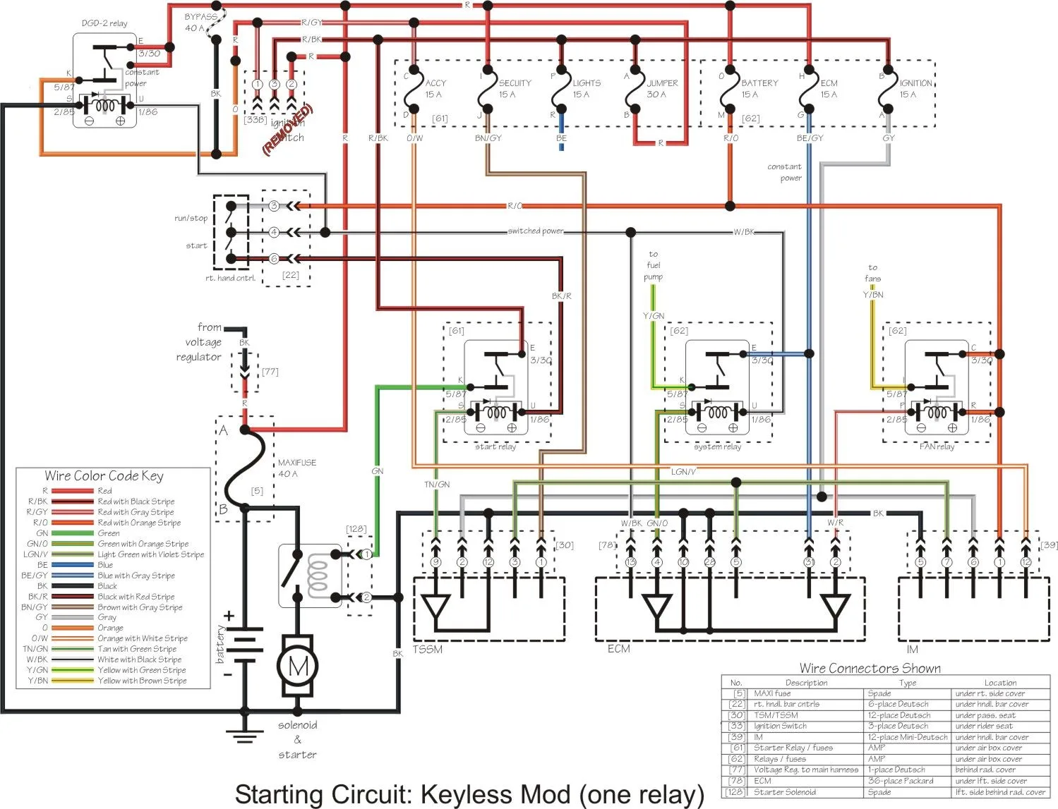 Diagram Basic Ignition Wiring Diagram For Harley Davidson