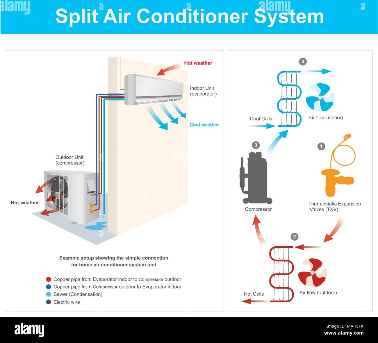 Diagram Beechcraft King Air B100 Electrical System Wiring Diagram
