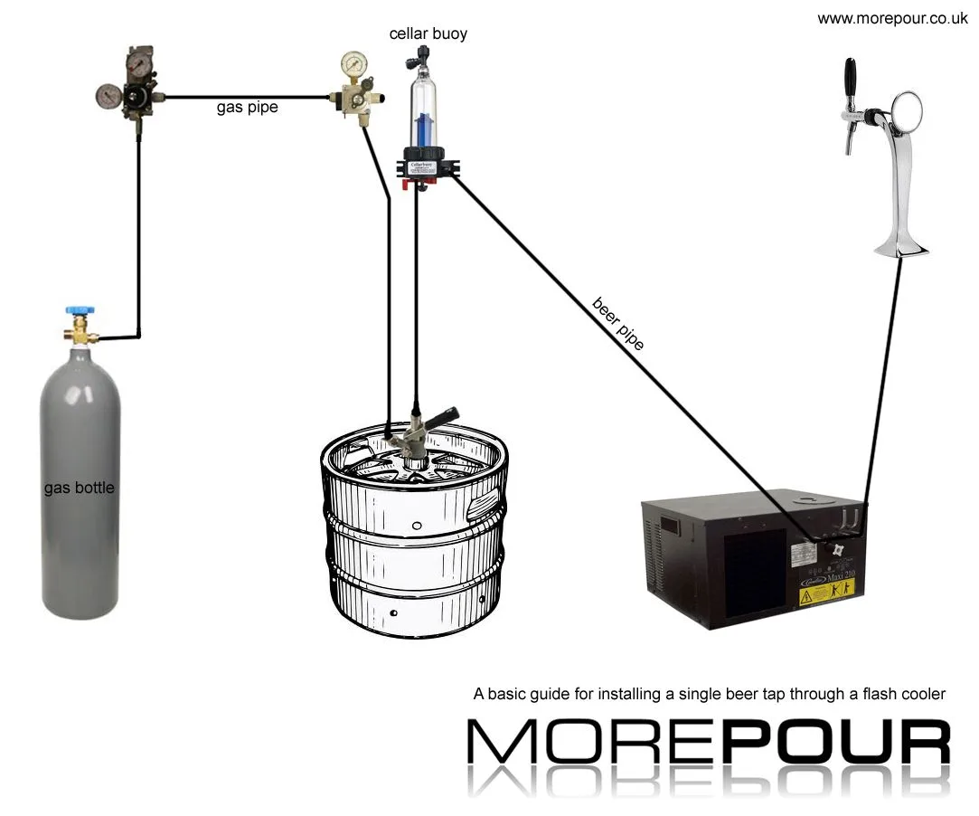 Diagram Beer Keg Tap Diagram