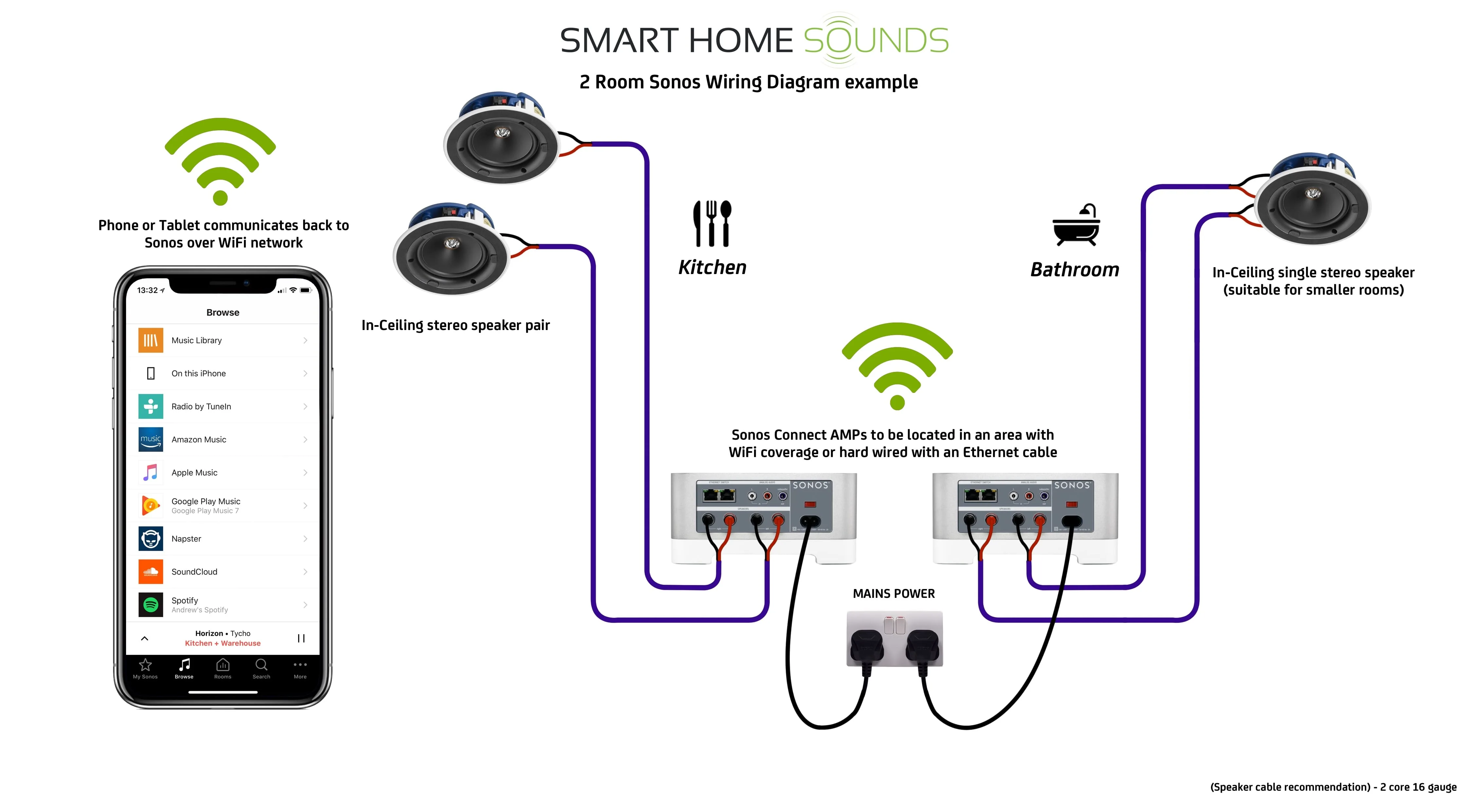 Diagram Bi Wiring Speakers Diagram