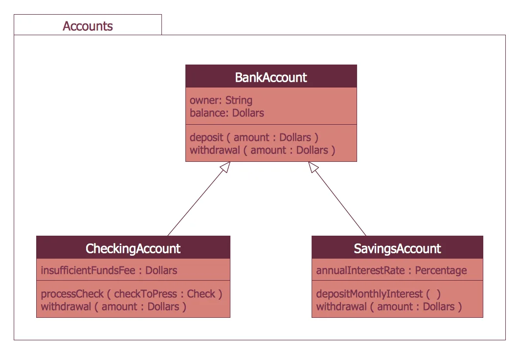 Diagram Blank Diagram Banking System