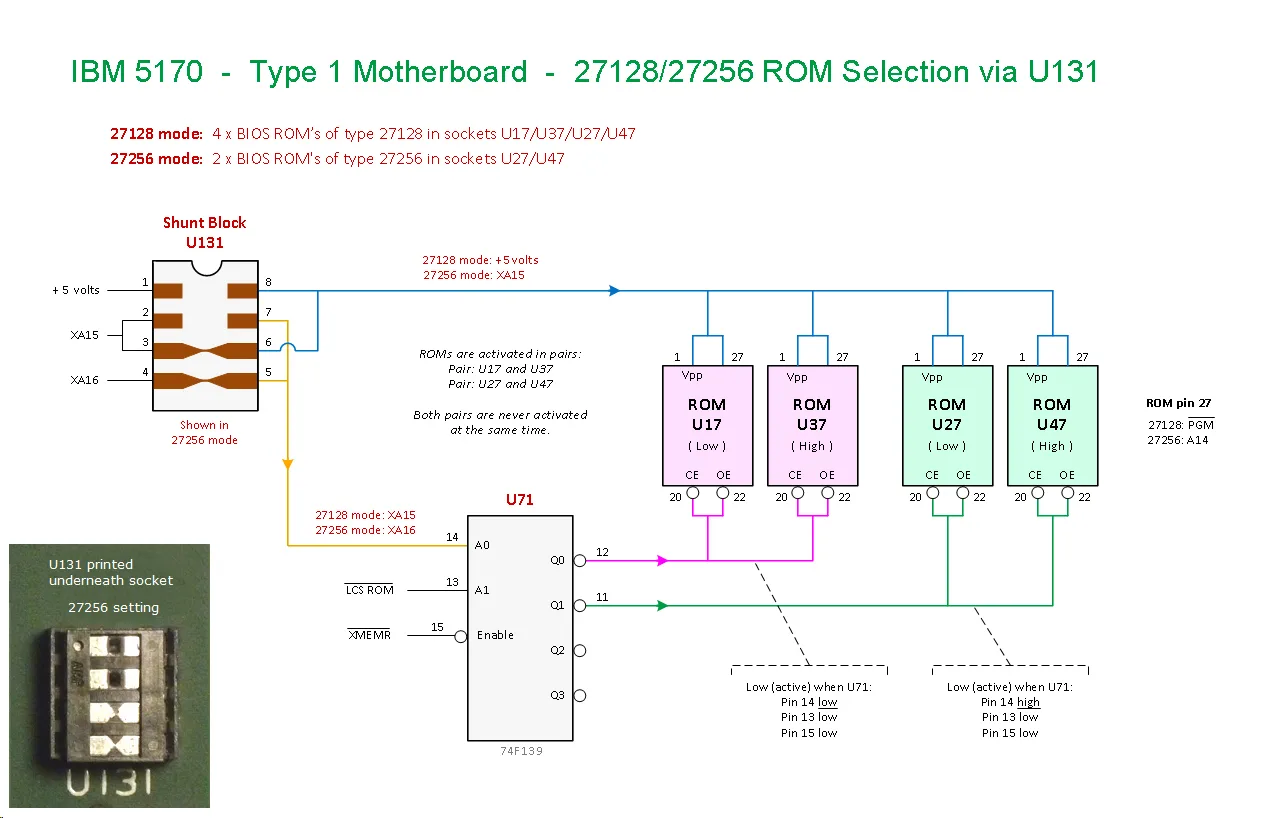Diagram Block Diagram 27256