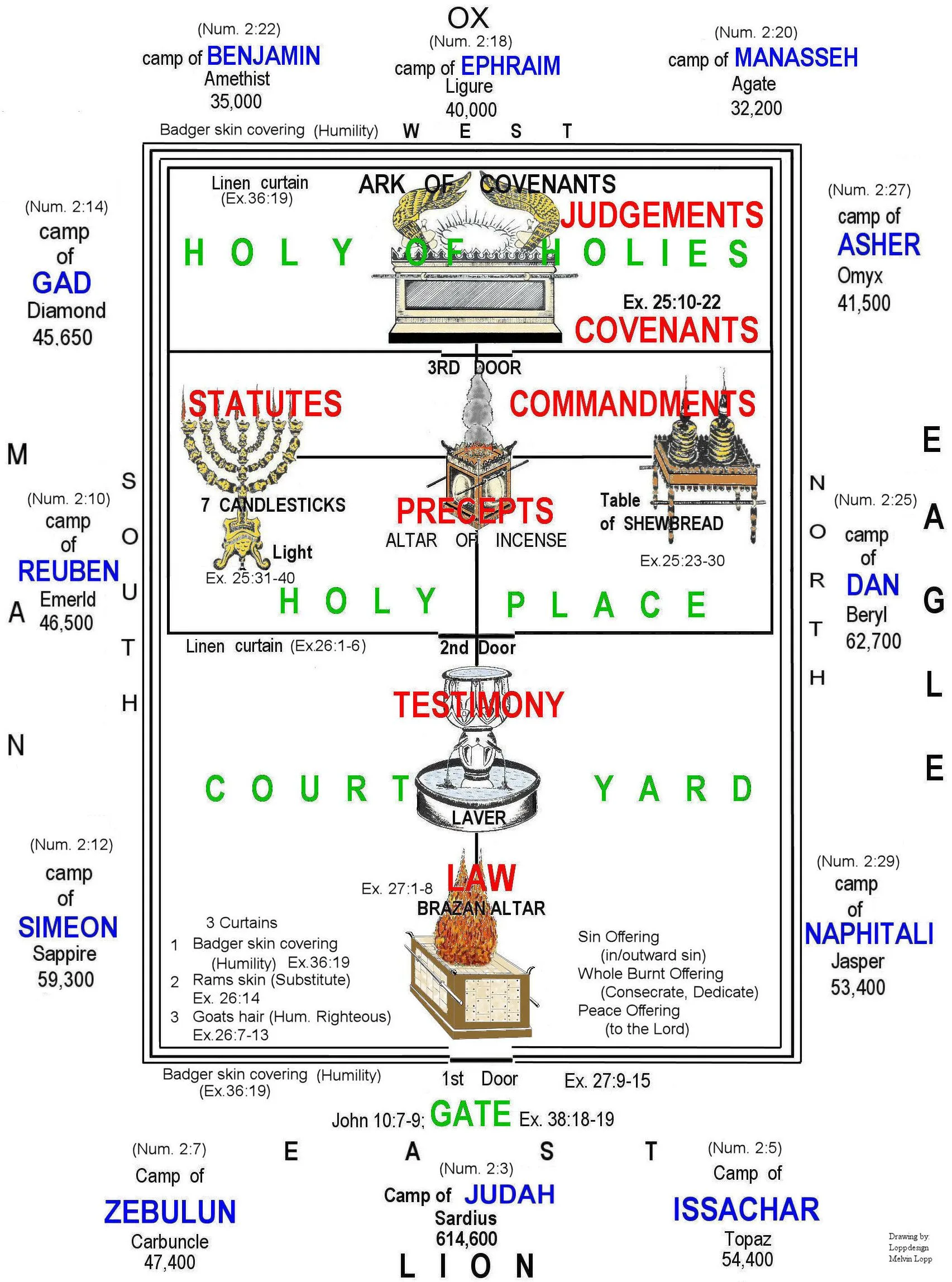 Diagram Block Diagram Bible Study