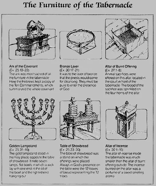 Diagram Block Diagram Bible Study