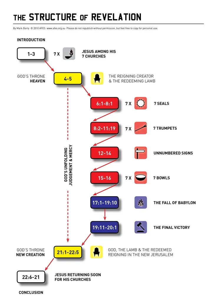 Diagram Block Diagram Bible Study