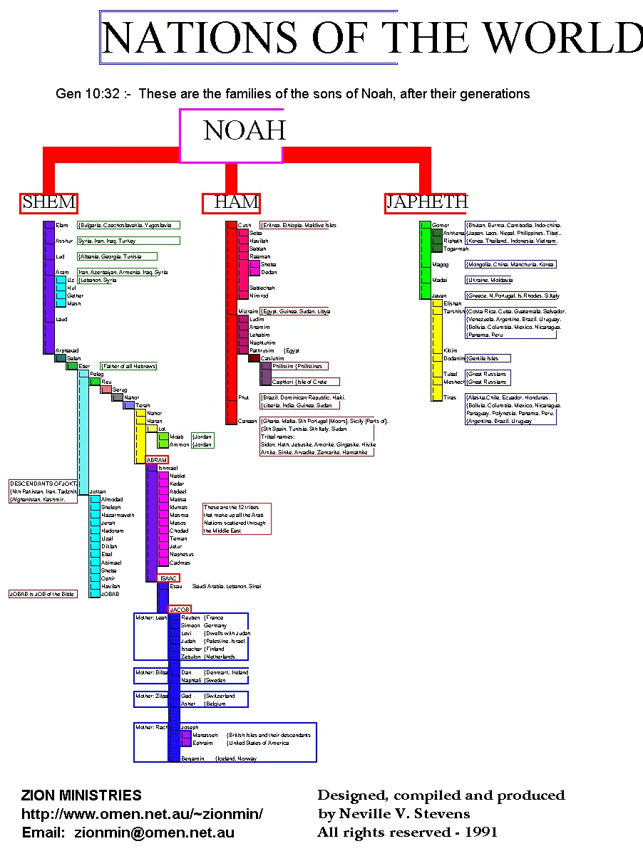 Diagram Block Diagram Bible Study