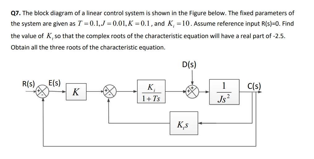 Diagram Block Diagram Linear System