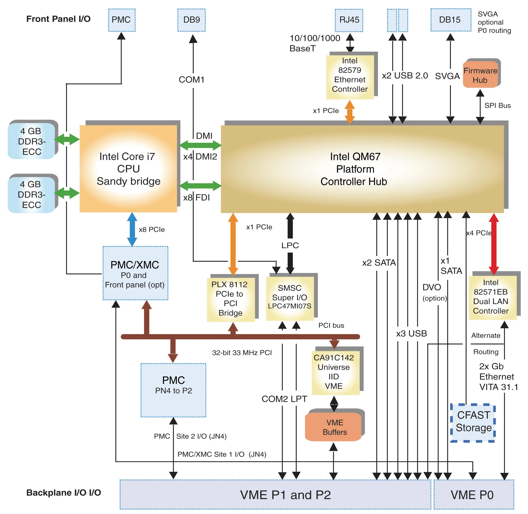 Diagram Block Diagram Of Cpu