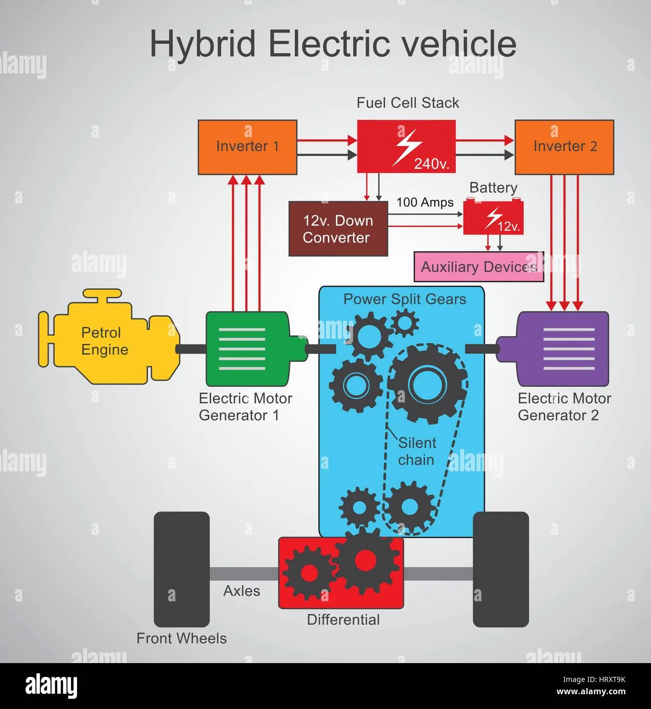 Diagram Block Diagram Of Hybrid Electric Vehicle