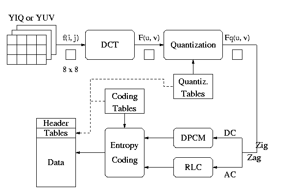 Diagram Block Diagram Of Jpeg Encoder And Decoder Full Version Hd Quality And Decoder