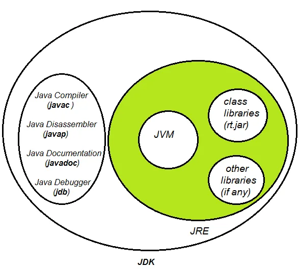 Diagram Block Diagram Of Jvm