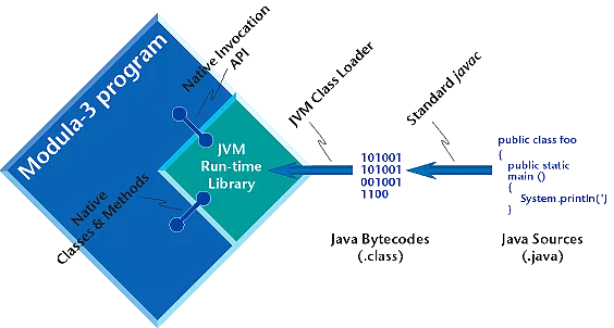 Diagram Block Diagram Of Jvm