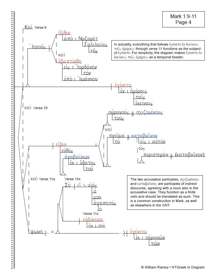 Diagram Block Diagram Philippians Bible