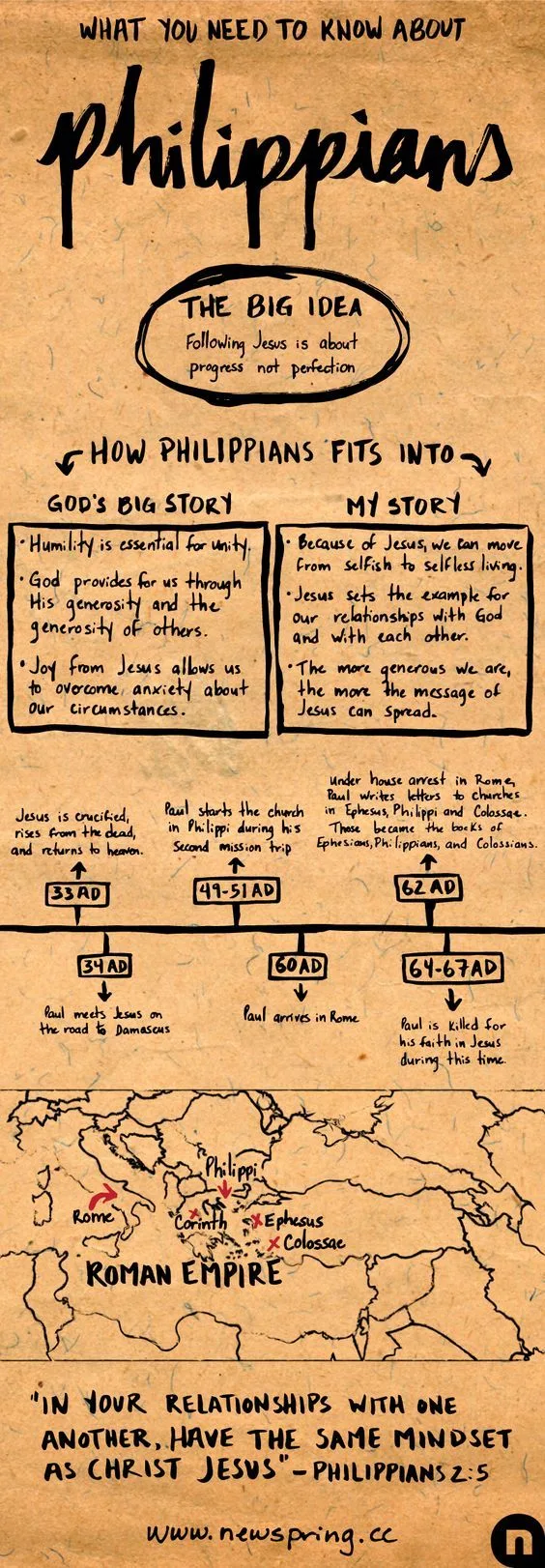 Diagram Block Diagram Philippians Bible