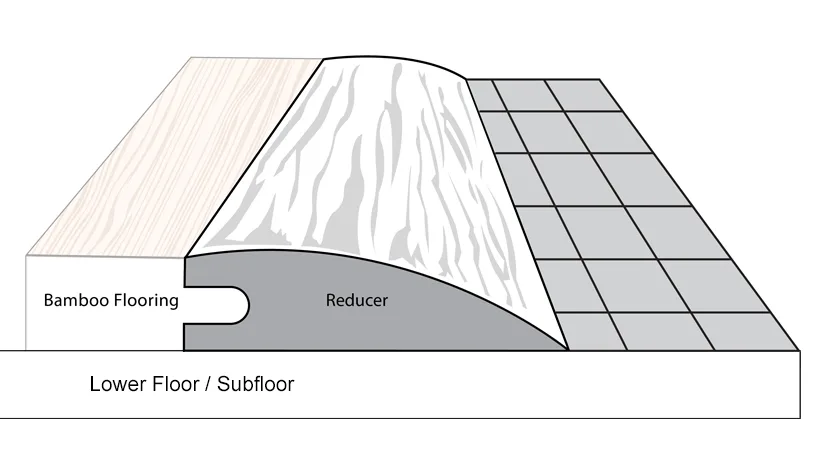 Diagram Block Diagram Reducer