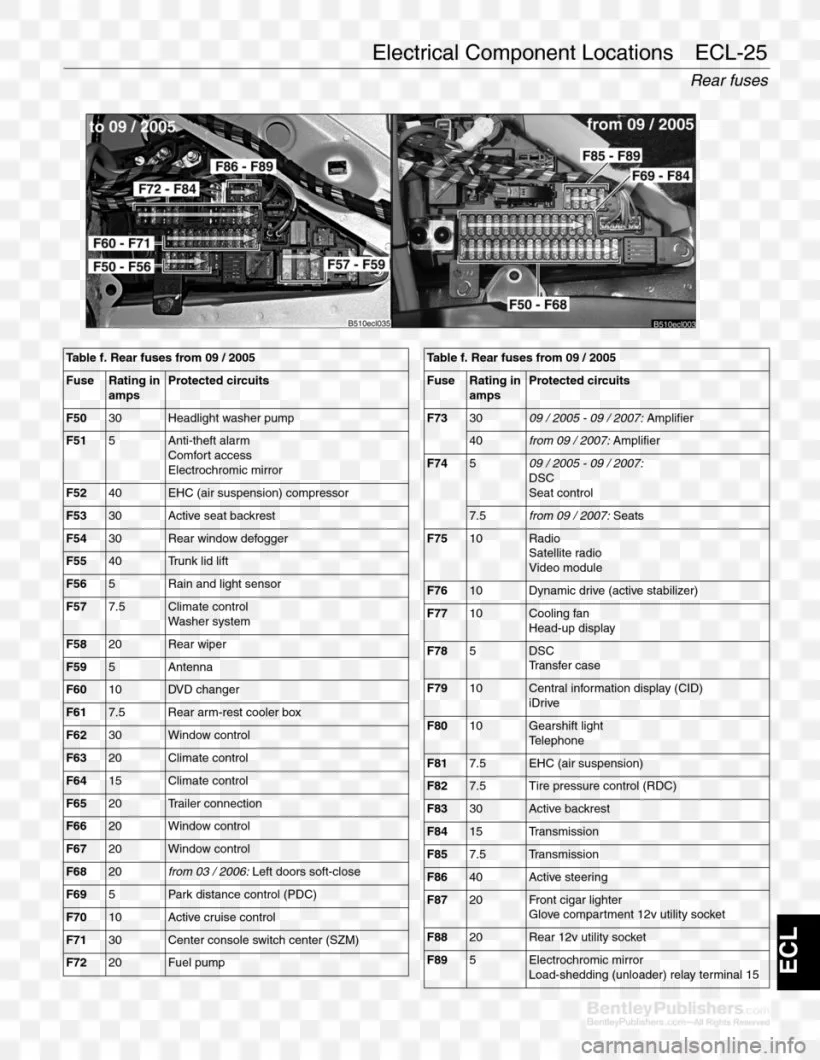 Diagram Bmw 3 Series Wiring Diagrams Free