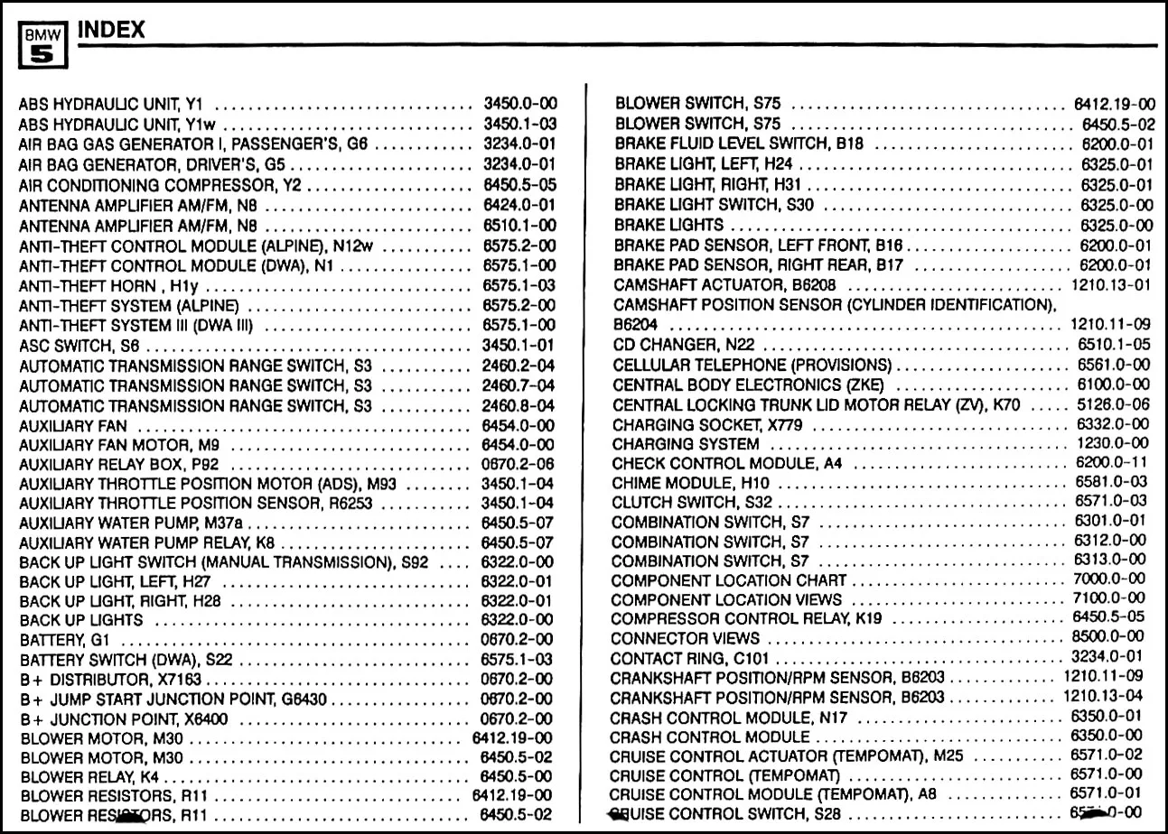 Diagram Bmw 525I Fuse Box Diagram 2002