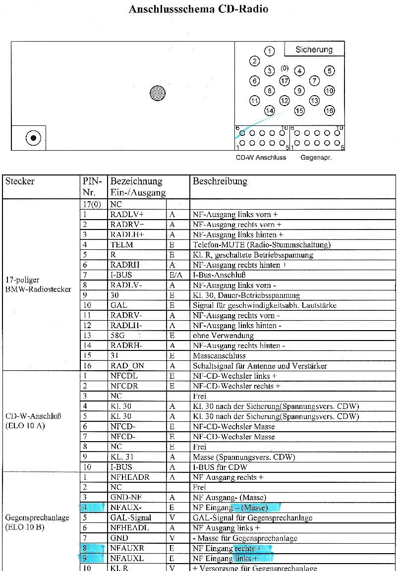 Diagram Bmw E36 M3 Radio Wiring Diagram