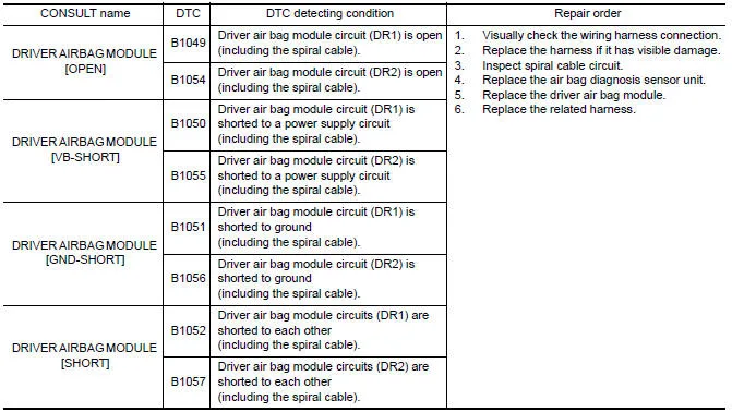 Diagram Bmw E46 Airbag Warning Light Reset Wiring Diagram