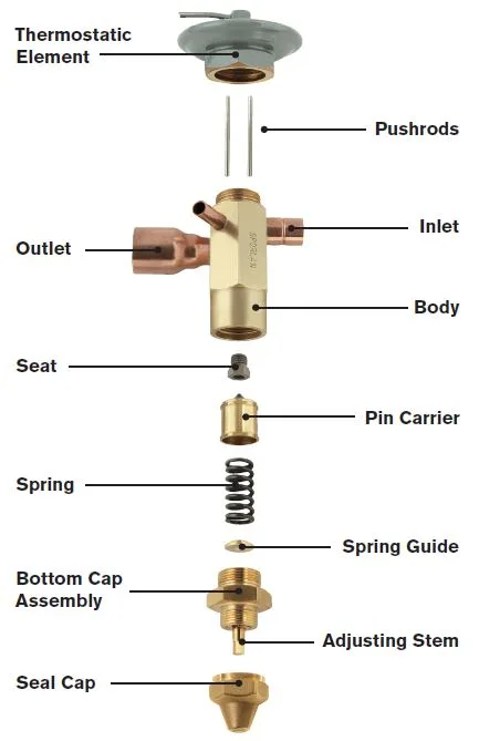 Diagram Bmw Txv Valve Diagram