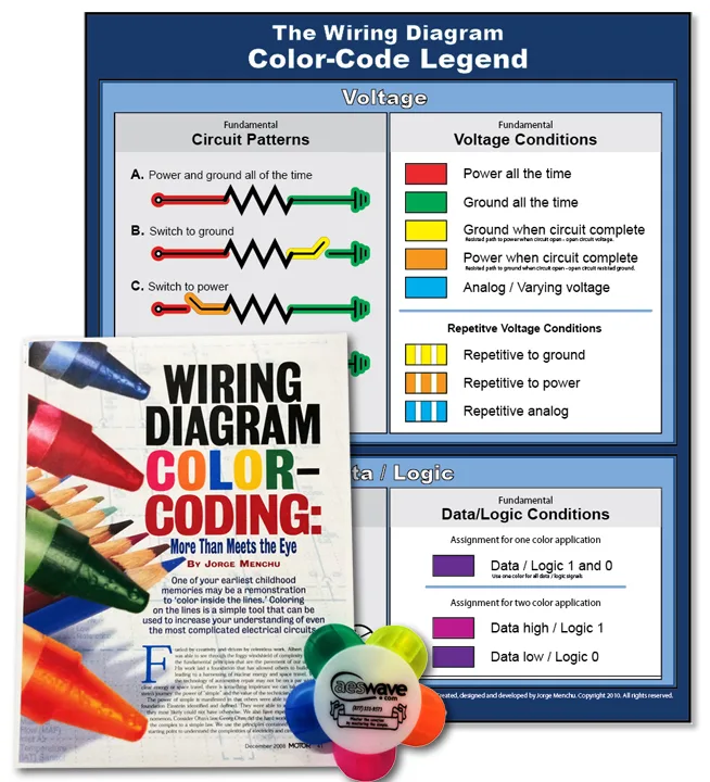Diagram Bmw Wiring Diagram Color Codes