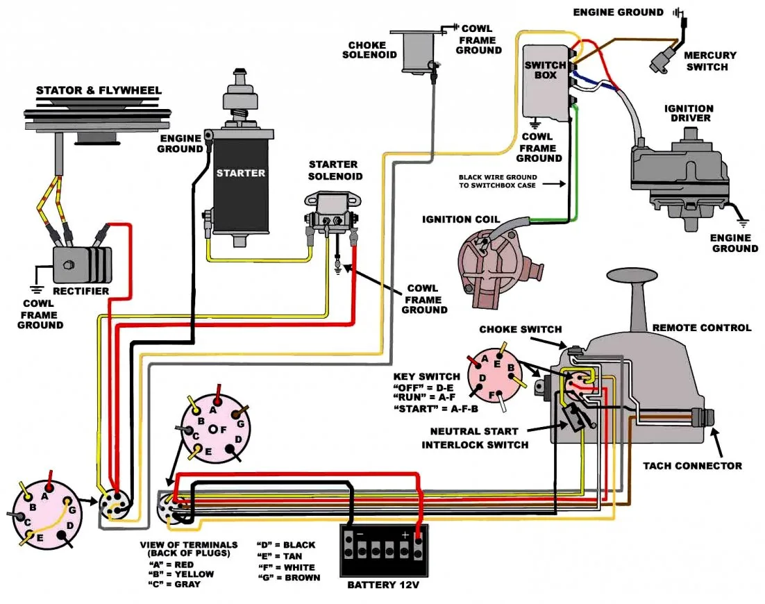 Diagram Boat Ignition Wiring Diagram Switch