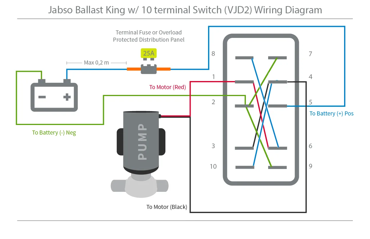Diagram Bodine Lp600 Emergency Ballast Wiring Diagram