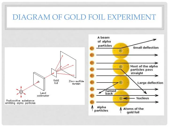 Diagram Bohr Rutherford Diagram Of Gold