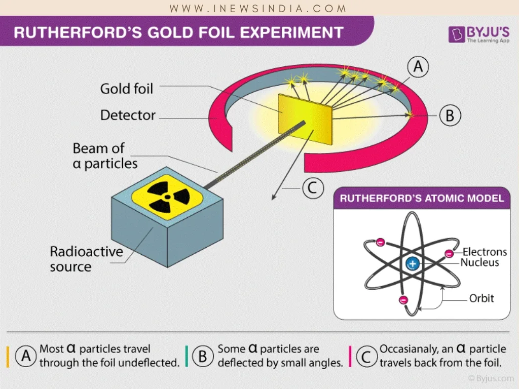 Diagram Bohr Rutherford Diagram Of Gold