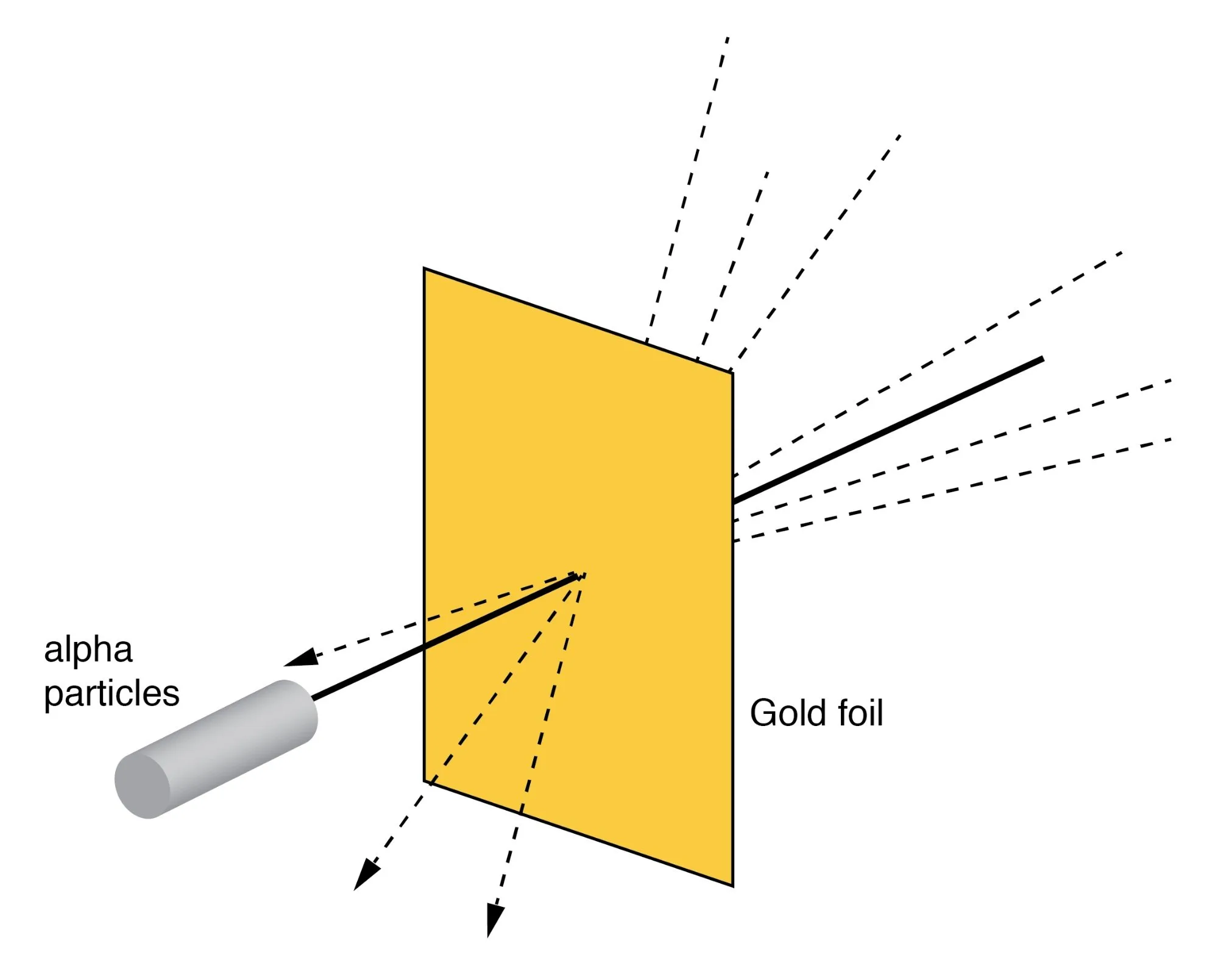 Diagram Bohr Rutherford Diagram Of Gold
