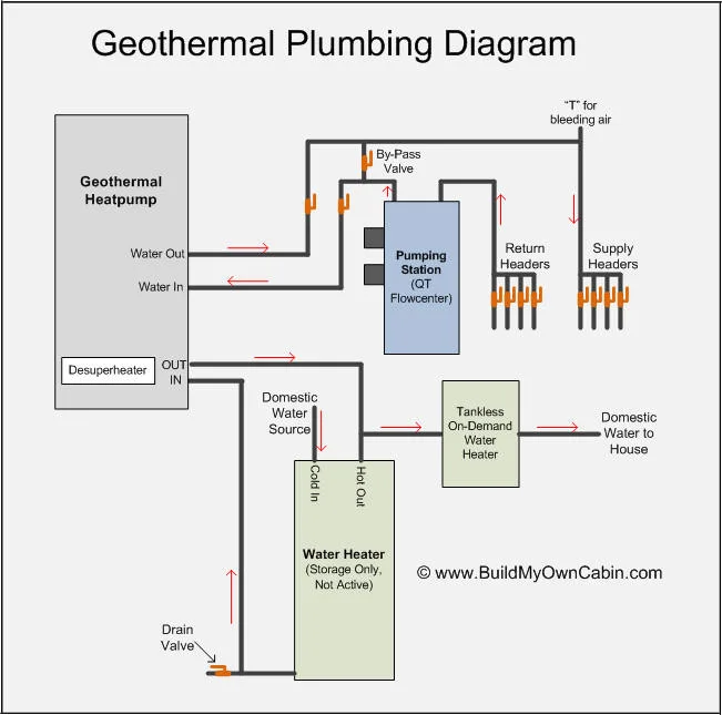 Diagram Bosch Geothermal Wiring Diagram