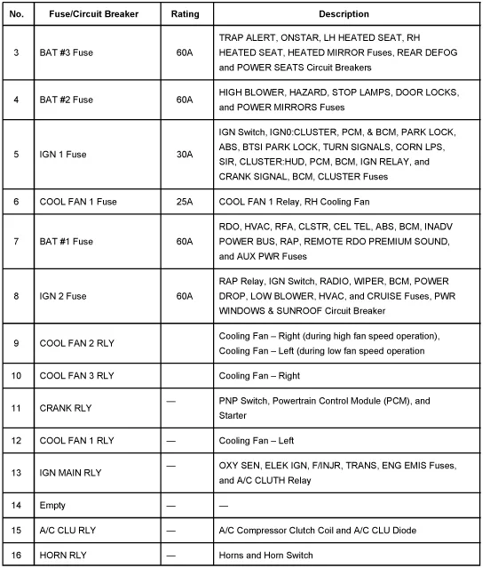 Diagram Buick Rendezvous Fuse Wiring Diagram