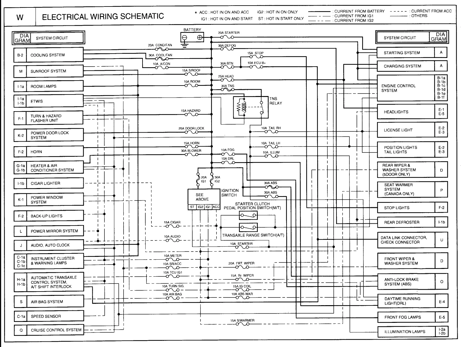 Diagram Buku Wiring Diagram Kia Visto