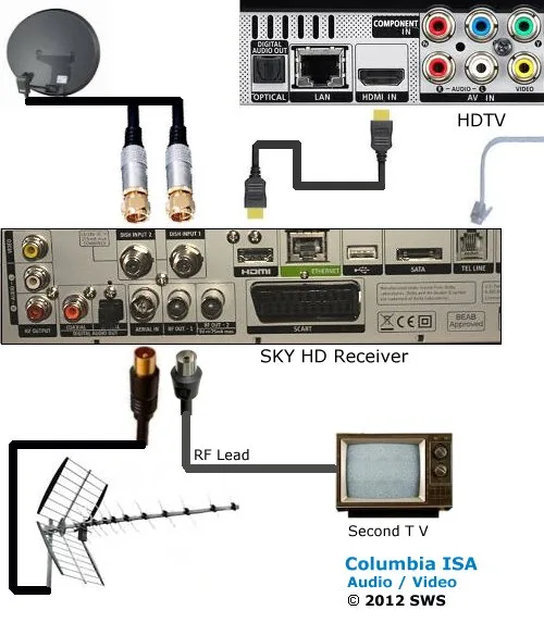 Diagram Cable Set Top Box Circuit Diagram