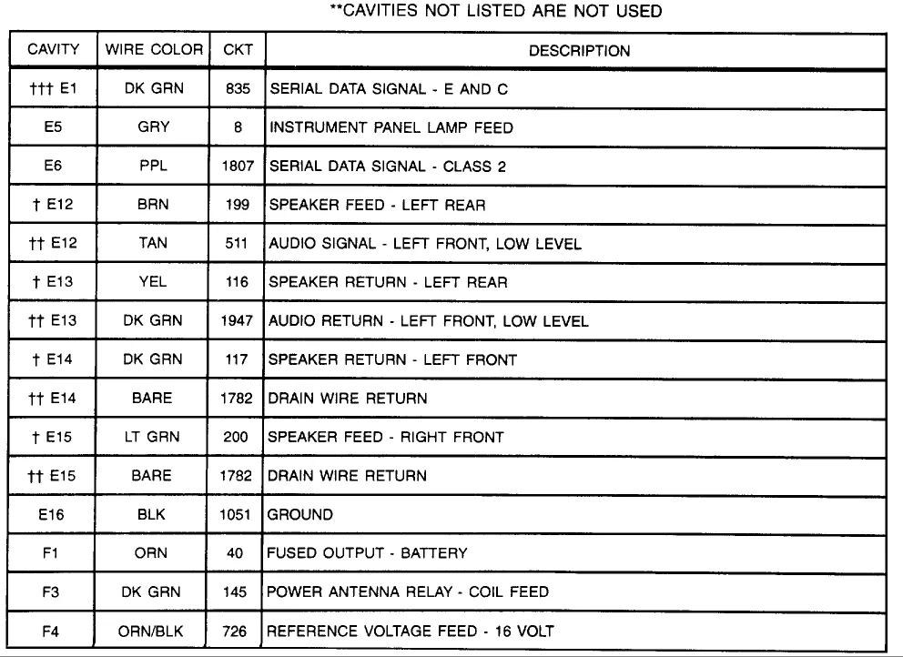 Diagram Cadillac Deville Radio Wiring Diagram