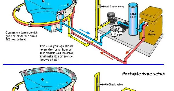 Diagram Cal Spa Plumbing Diagram