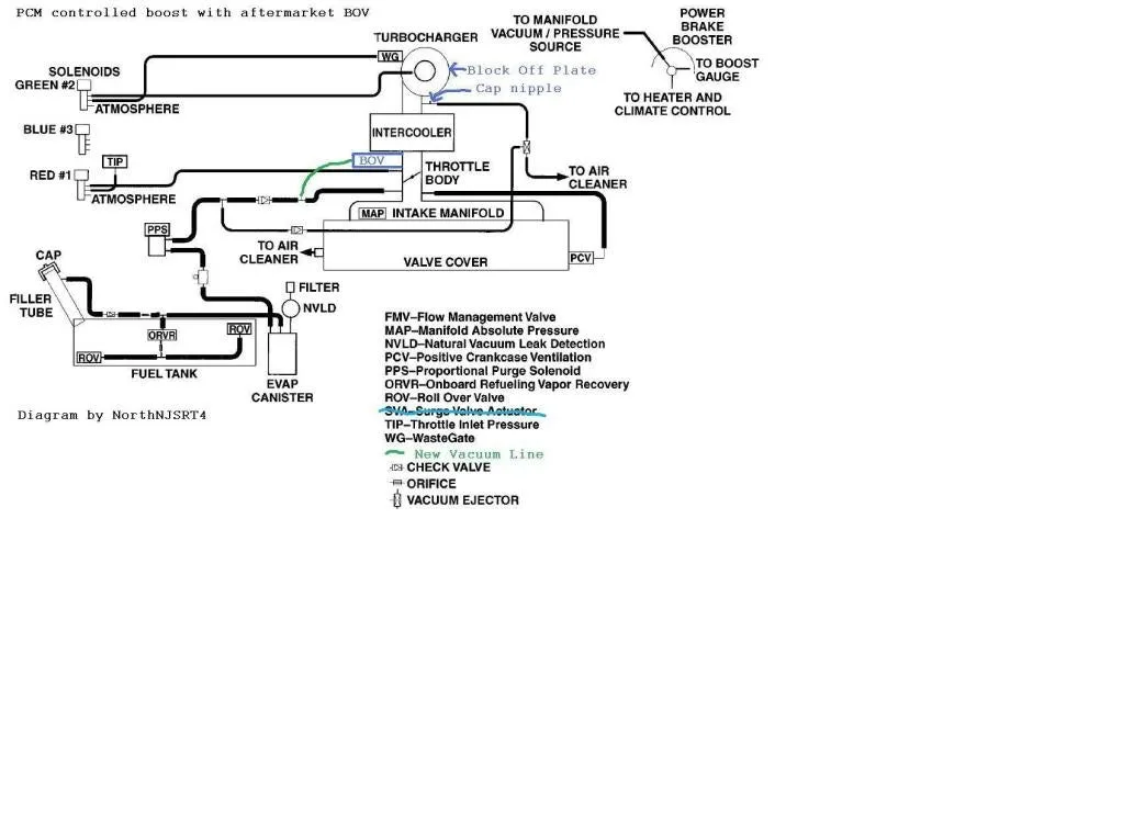 Diagram Caliber Srt4 Solenoid Diagram