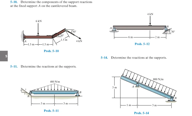 Diagram Cantilever Beam Body Diagram Of Skateboard