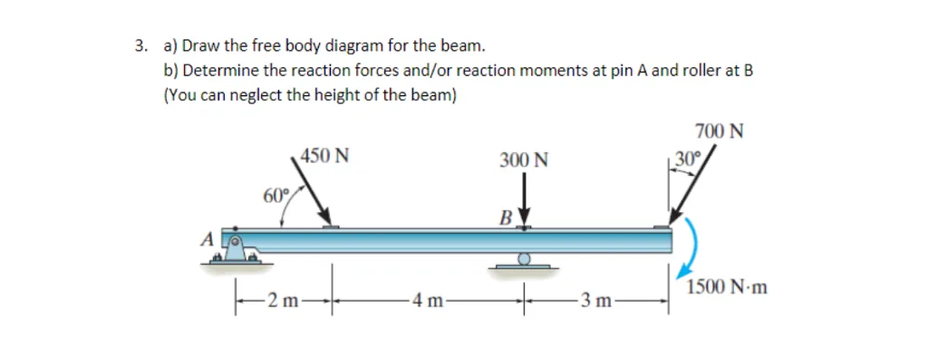 Diagram Cantilever Beam Body Diagram Of Skateboard