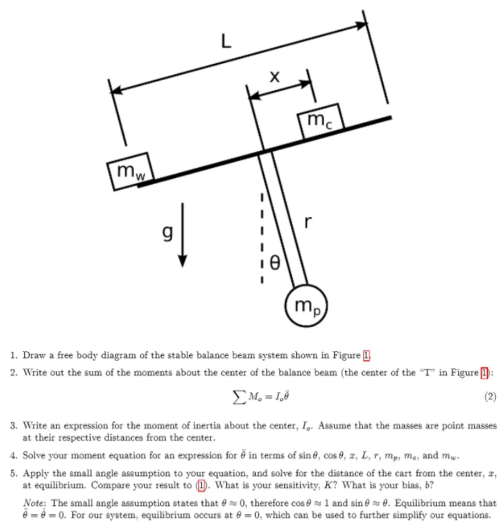 Diagram Cantilever Beam Body Diagram Of Skateboard