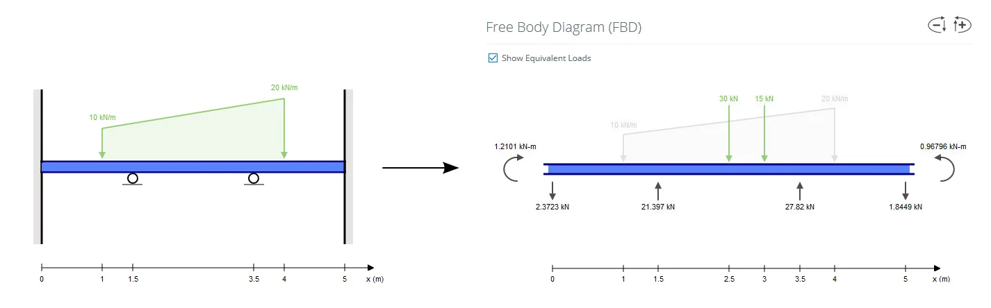 Diagram Cantilever Beam Body Diagram Of Skateboard