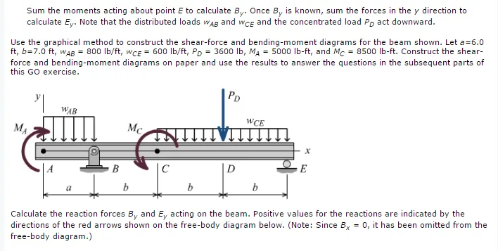 Diagram Cantilever Beam Free Body Diagram Of Skateboard Full Version Hd Quality Of Skateboard