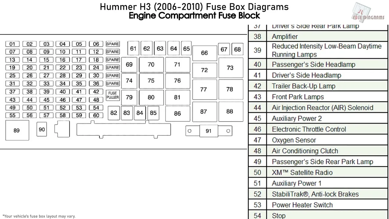 Diagram Car Fuse Diagrams