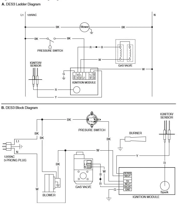 Diagram Caravan Internal Wiring Diagram