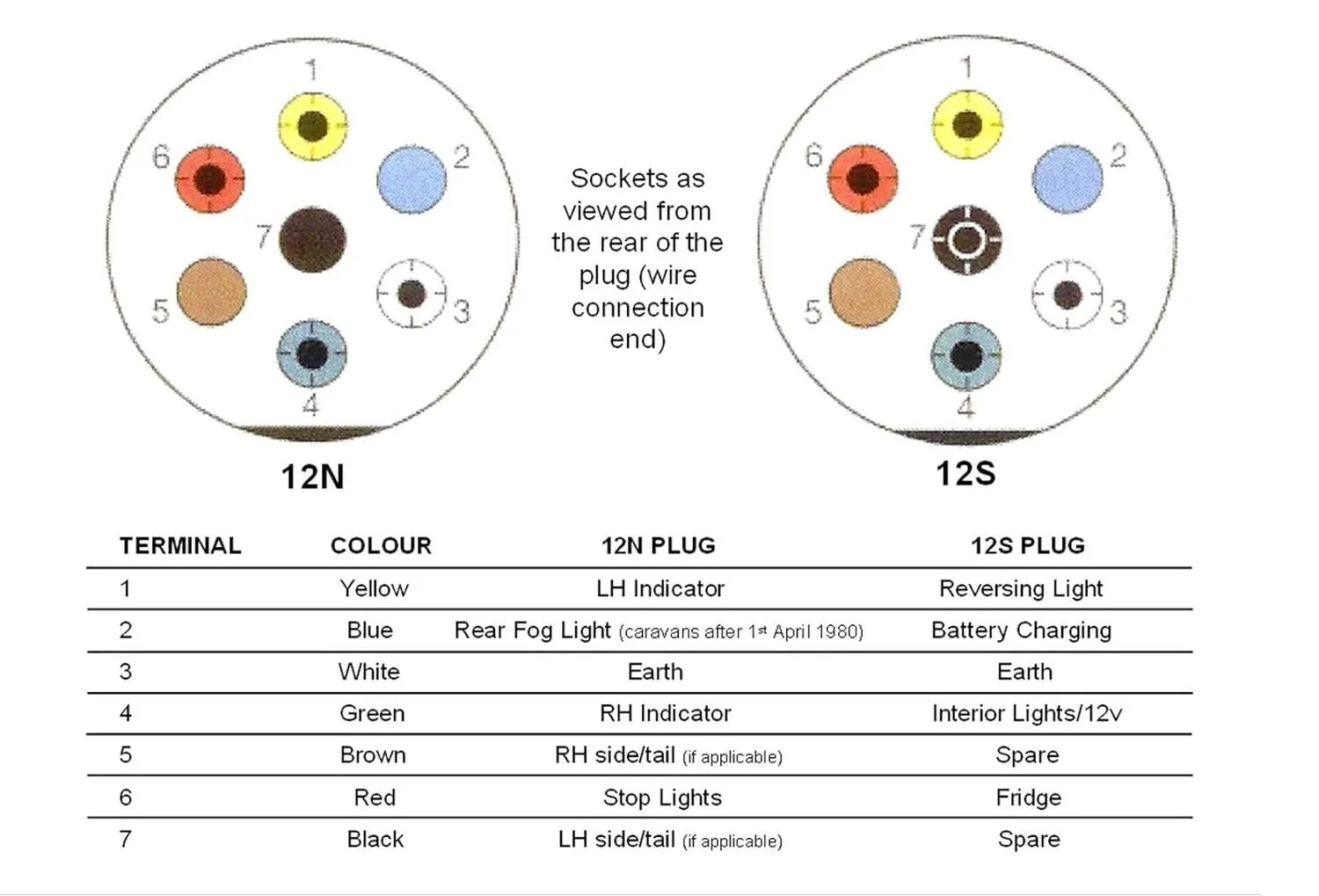 Diagram Caravan Wiring Diagram 12N