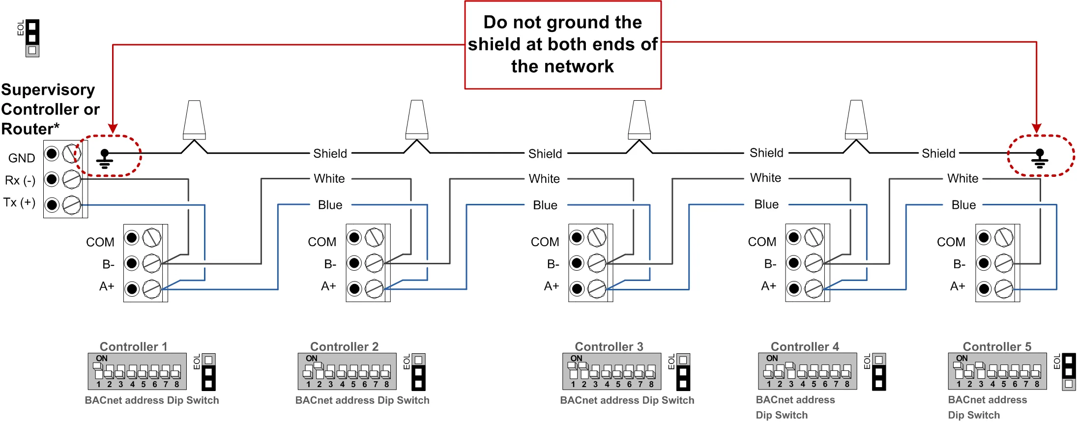 Diagram Card Bacnet Wiring Diagram Emerson