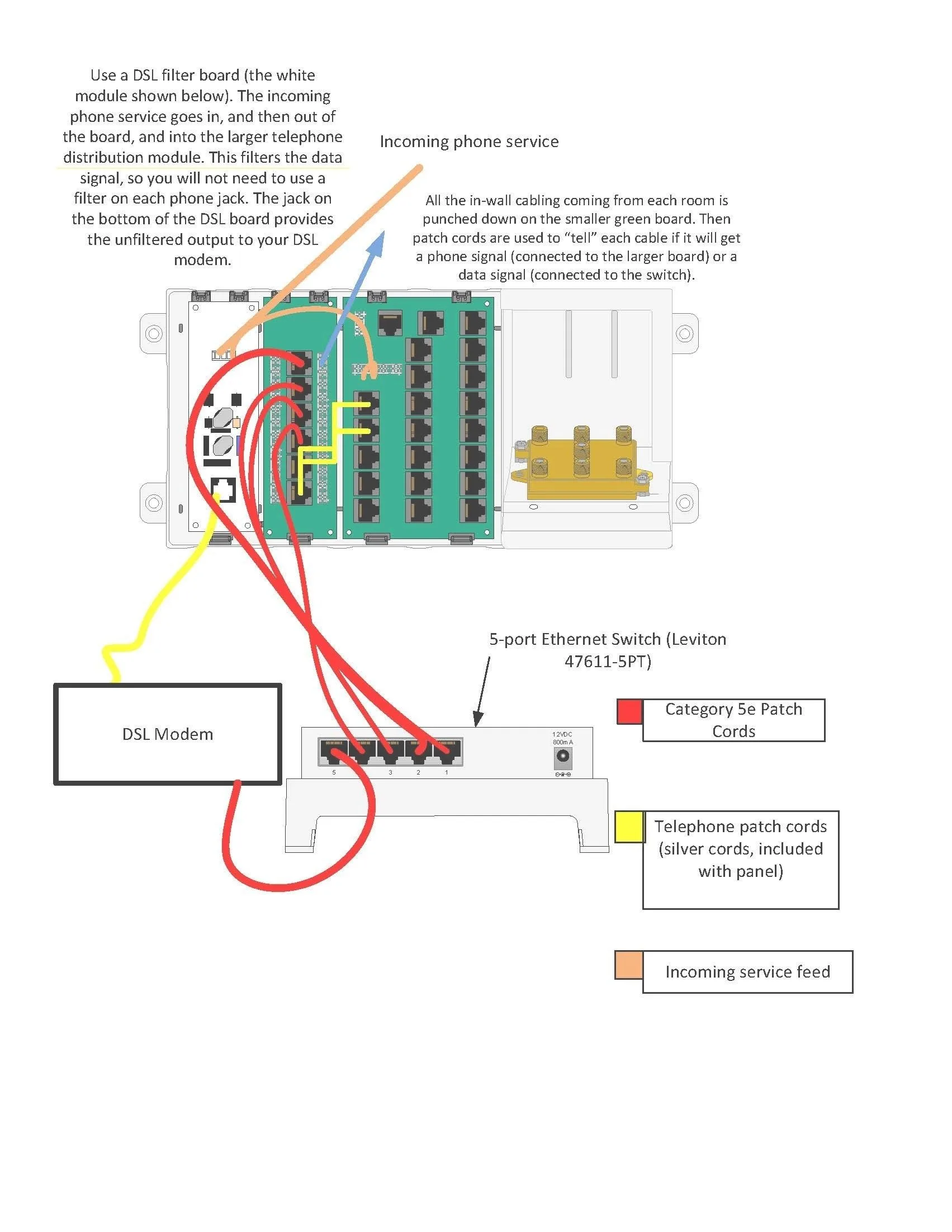 Diagram Cat 5 Wiring Diagram For Home Phone
