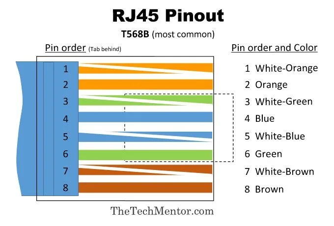 Diagram Cat6 Rj45 Diagram